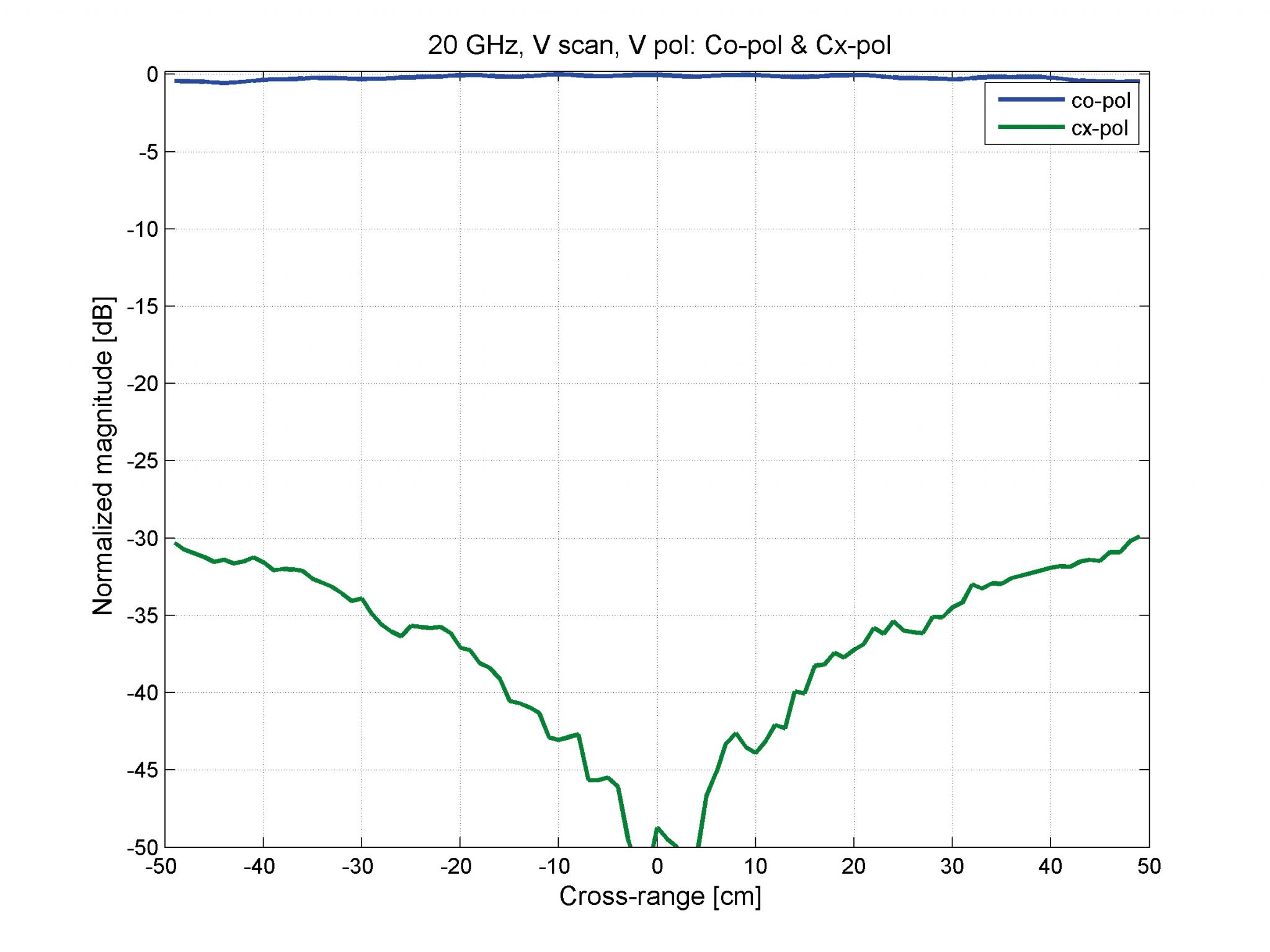 Compact Antenna Test Range · ASYCR Series · ASYSOL